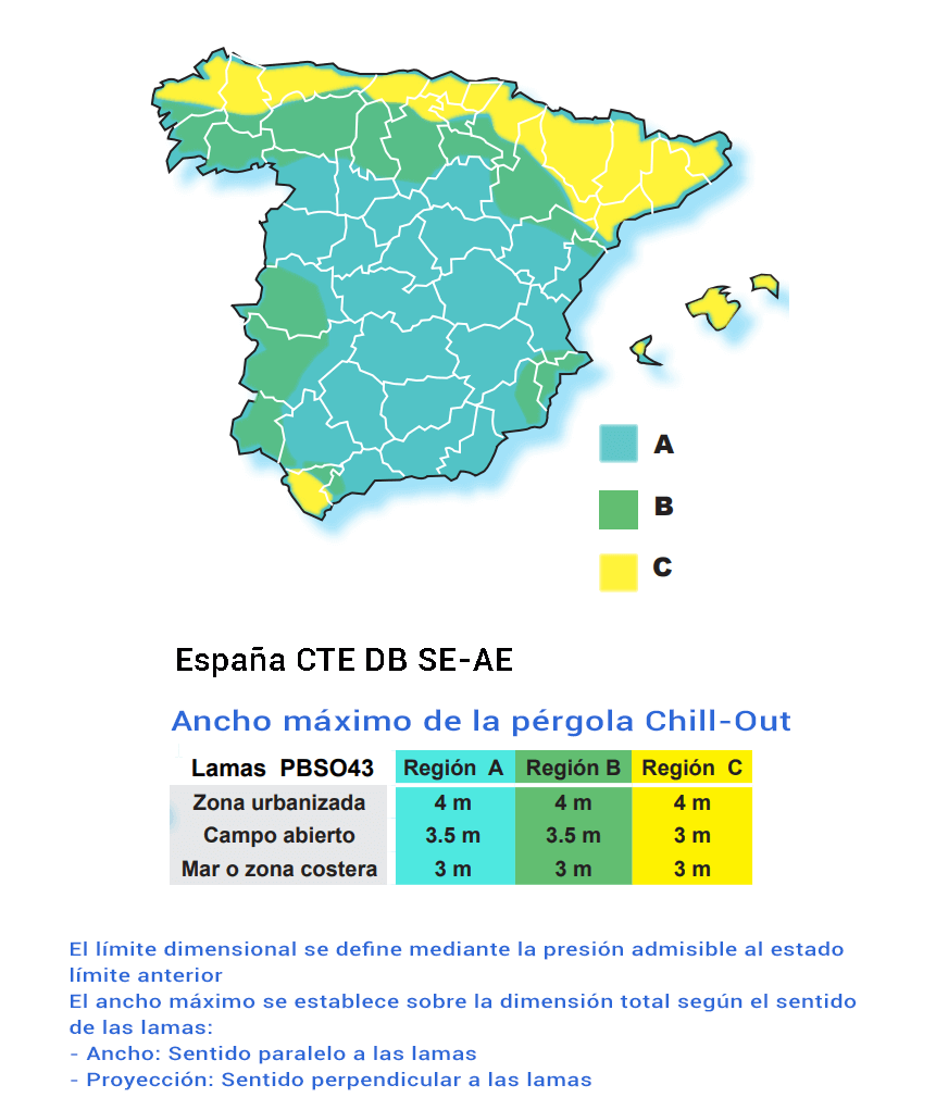 Eurocódigo viento pérgola